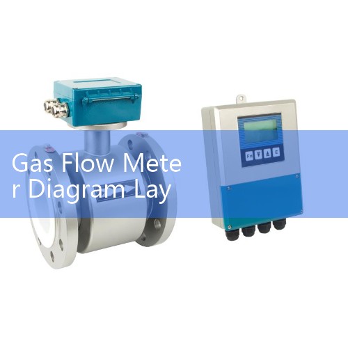 Gas Flow Meter Diagram Layout: Upstream and Downstream Straight Pipe Run Rules in P&ID Layouts